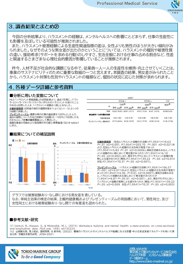 ハラスメント被害経験と主観的健康感およびプレゼンティーズムと
