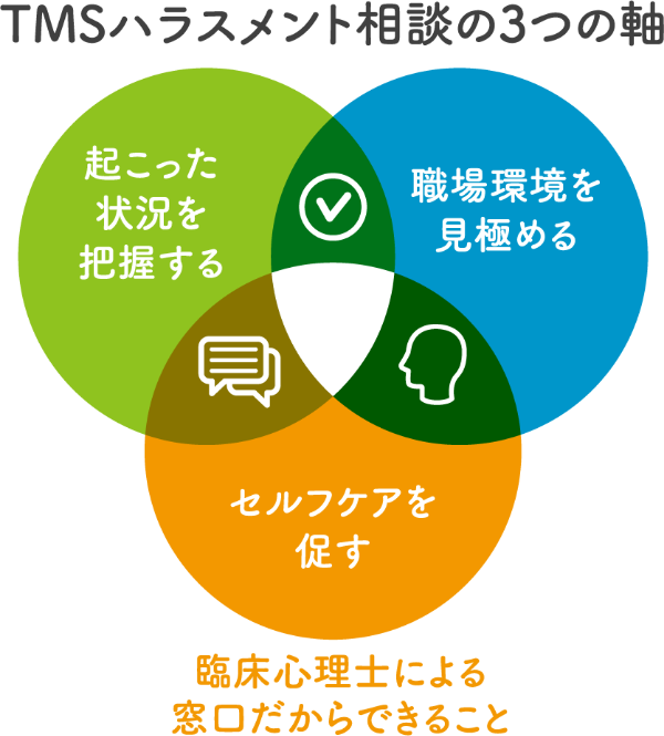 ハラスメント社外相談窓口 東京海上日動メディカルサービス株式会社