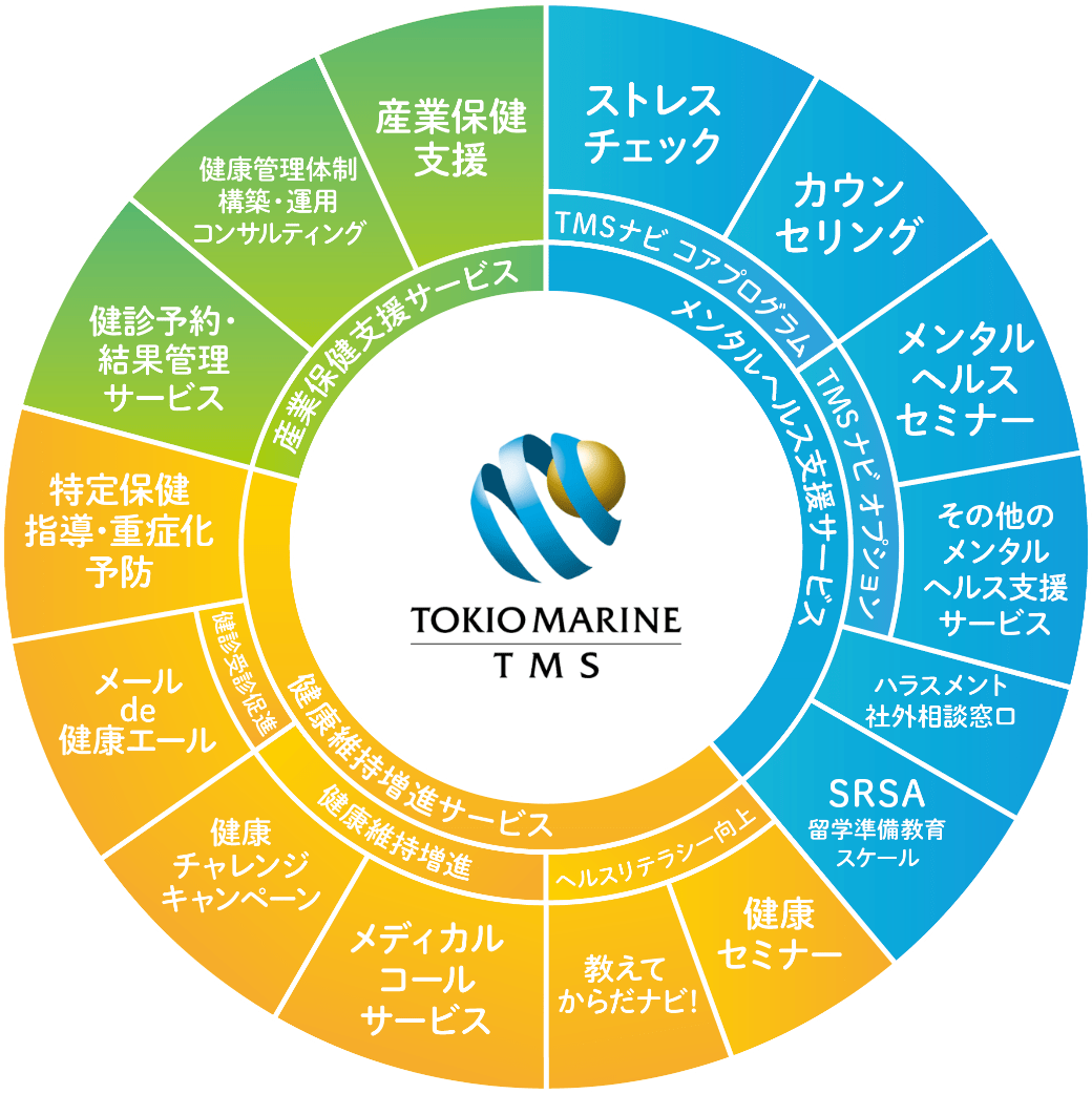 ワンストップサービス