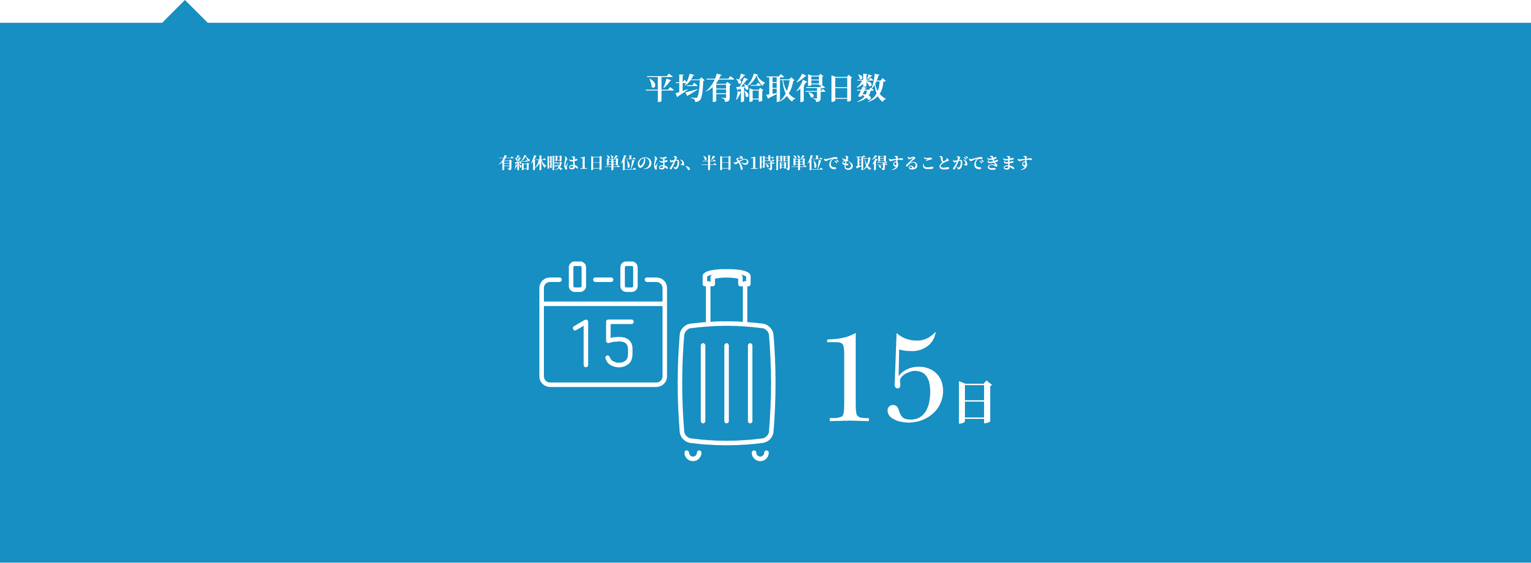 平均有給取得日数