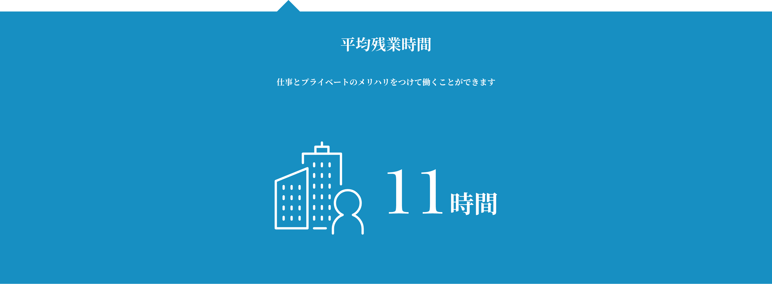 平均残業時間