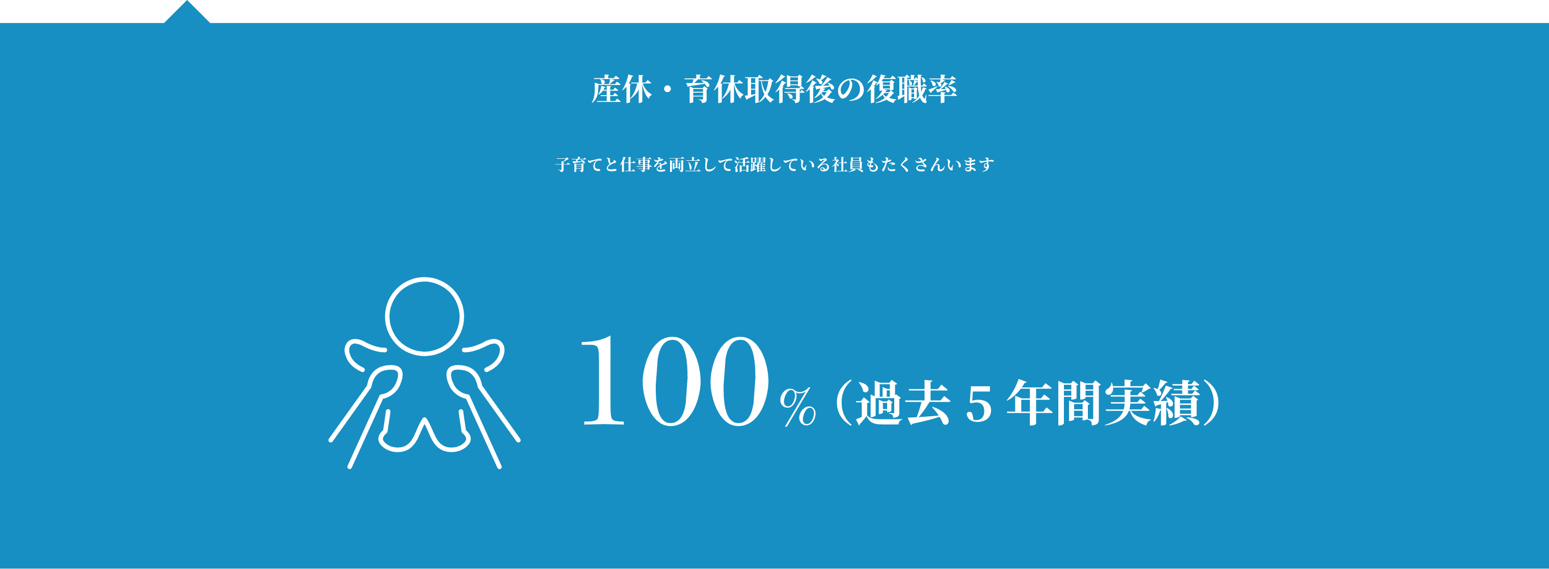 産休・育休取得後の復職率