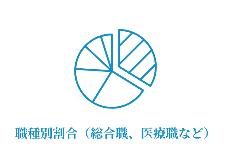 職種別割合（総合職、医療職など）