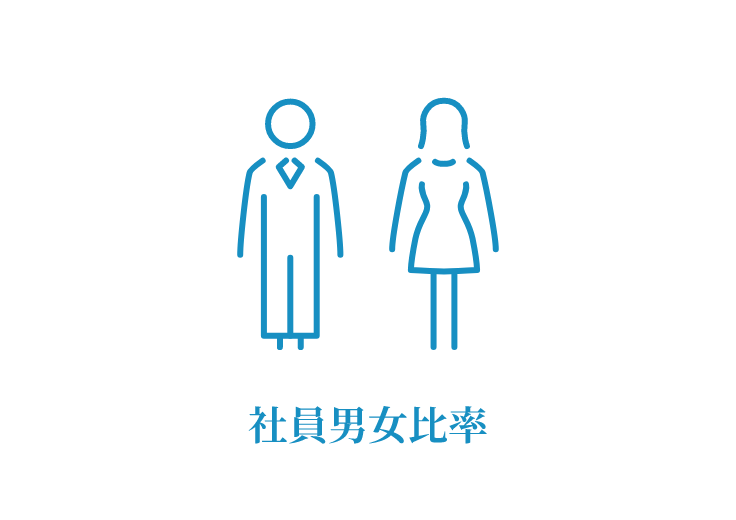 社員男女比率