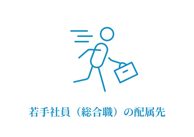 若手社員（総合職）の配属先