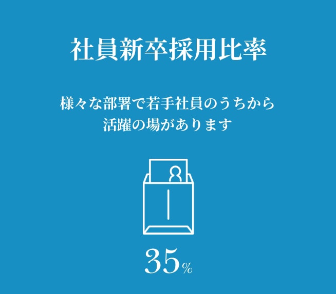 平均残業時間