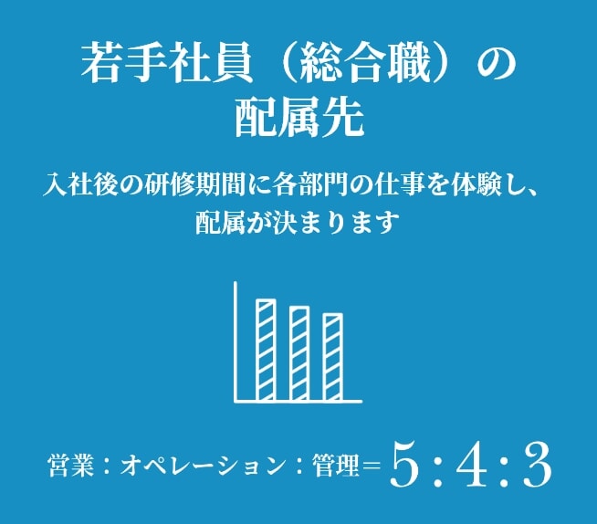 若手社員（総合職）の配属先