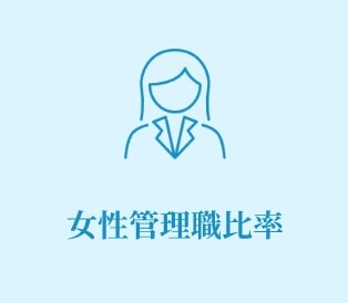 女性管理職比率